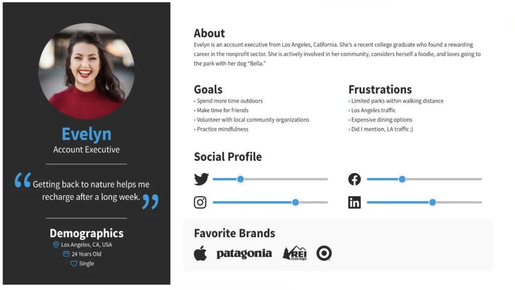 Jornada do Cliente: guia completo para mapear e melhorar a experiência do cliente 2 Personas - © Fundação de Design de Interação, CC BY-SA 3.0