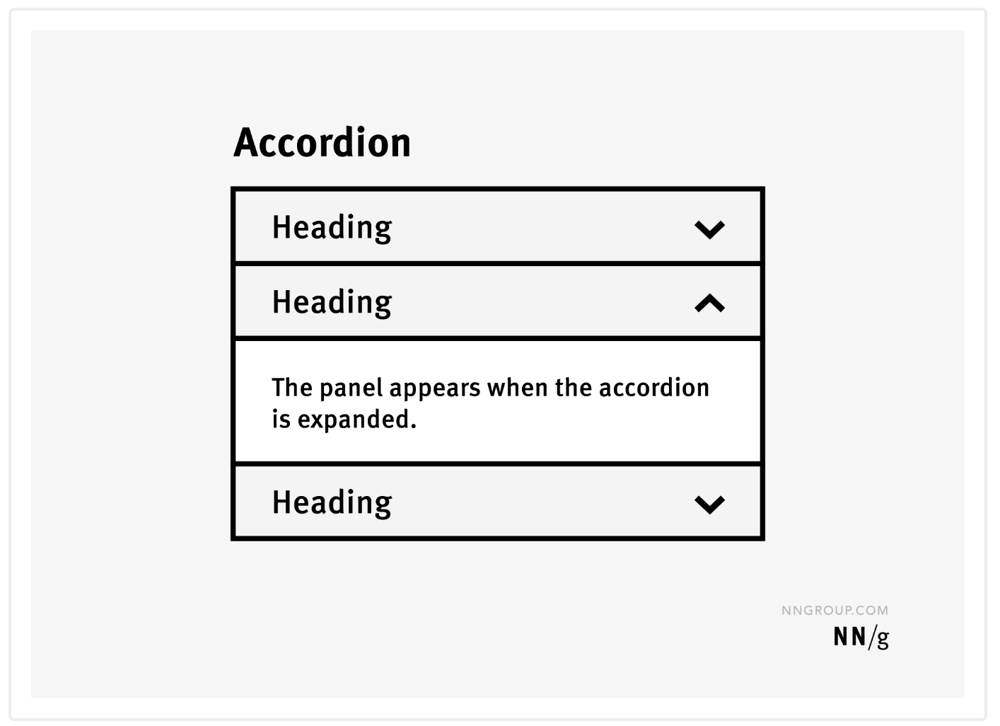 Anatomia de um acordeão: Um acordeão é composto de 3 componentes principais — título, ícone e painel. Esses elementos trabalham juntos para fornecer aos usuários controle e flexibilidade no acesso às informações, mantendo uma interface minimalista e organizada.